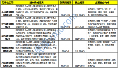 消费金融公司.png