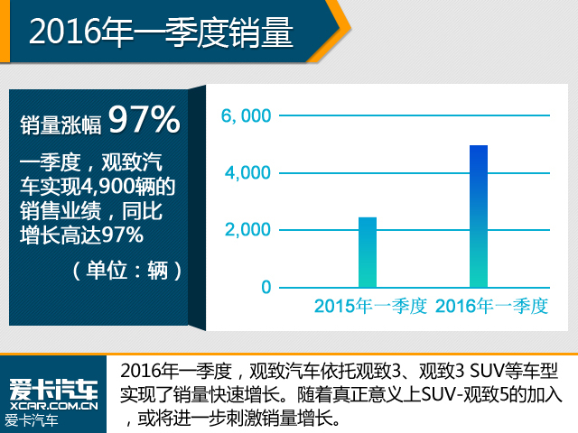 观致“通用系”解散 继任管理层招聘中