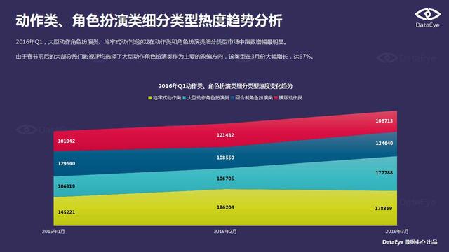 DataEye：端游IP手游化成为行业发展趋势