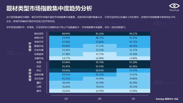 DataEye：端游IP手游化成为行业发展趋势