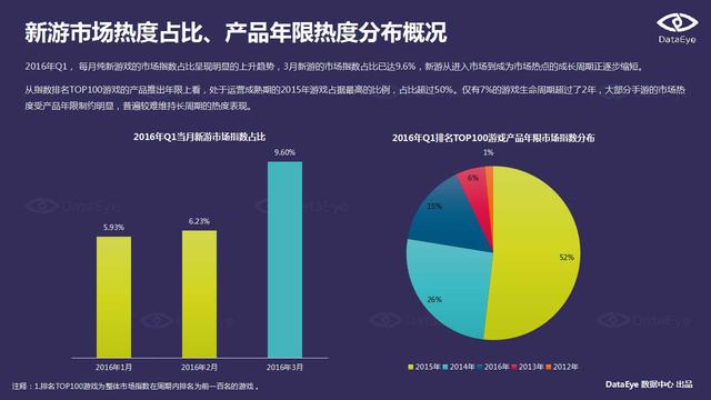 DataEye：端游IP手游化成为行业发展趋势