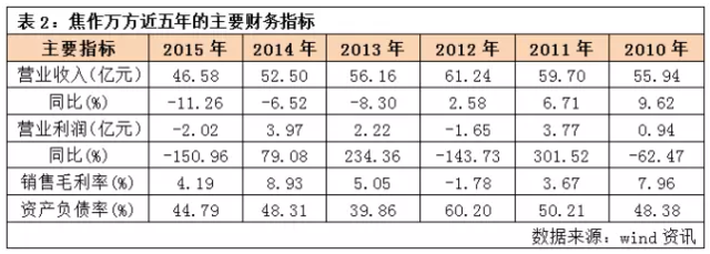 焦作万方的奇葩剧情：股权争夺扑朔迷离