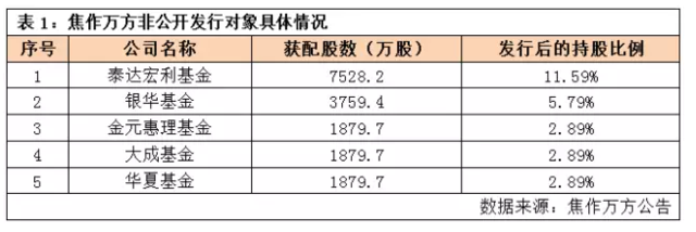 焦作万方的奇葩剧情：股权争夺扑朔迷离