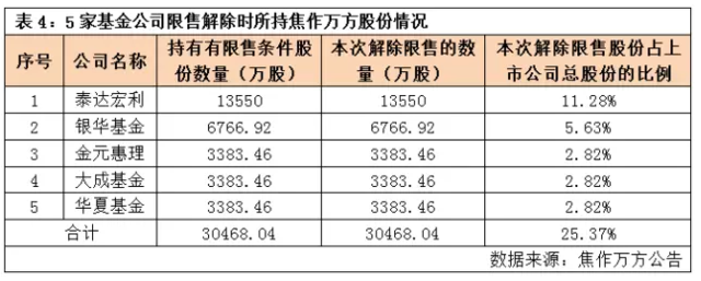 焦作万方的奇葩剧情：股权争夺扑朔迷离