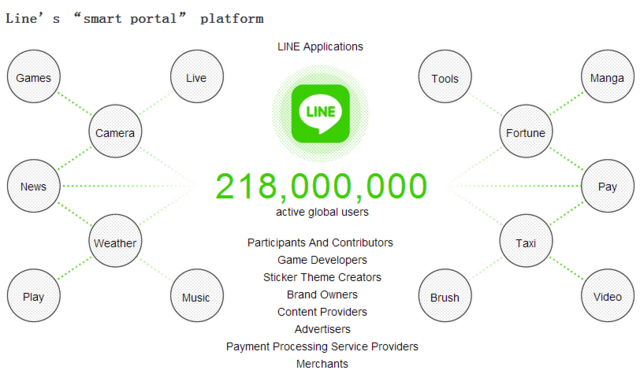 LINE上市：一场迟到、勇敢又无奈的IPO