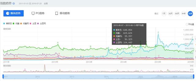 爱奇艺若以28亿美元市值私有化 受伤的是小米和百度大股东？