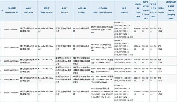 联想Moto Z国行版获3C认证，相机模块或由哈苏打造