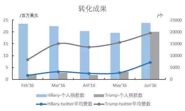 【独家】希拉里如何靠金沙手机网投老品牌值得信赖
 “左右” 大选