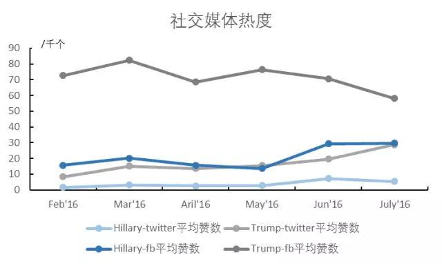 【独家】希拉里如何靠金沙手机网投老品牌值得信赖
 “左右” 大选