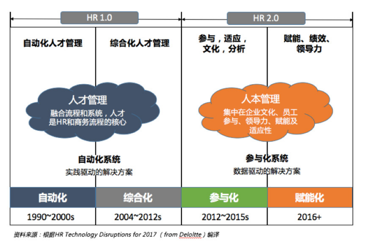 外冷内热的HR SaaS市场，能否上演一场商业好戏？        