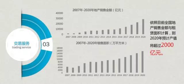 实体店经历“倒闭潮”，商业地产实体业态还有未来吗?        