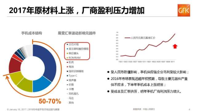 “低价时代”已过，国产手机进入价格增量时代        