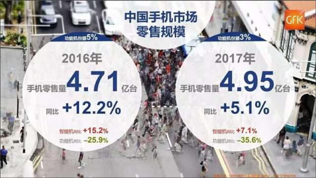 “低价时代”已过，国产手机进入价格增量时代        