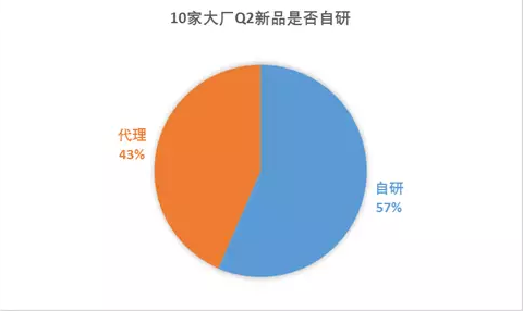 10家游戏厂商Q2新品计划： 知名IP迎来二次改编热潮