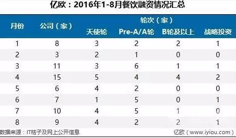 喜茶自导自演的排队营销还能玩多久？