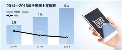 资料来源：国家统计局 制图：蔡华伟