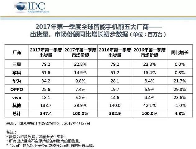 学习OV的渠道布局，就能让OV无路可走了吗？        