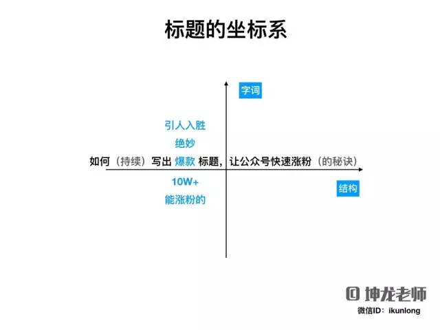 如何持续写出10W+的标题，这篇文章说透了