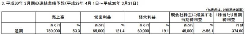 任天堂Q1财报：净利润13亿 Switch售出近200万台 ...