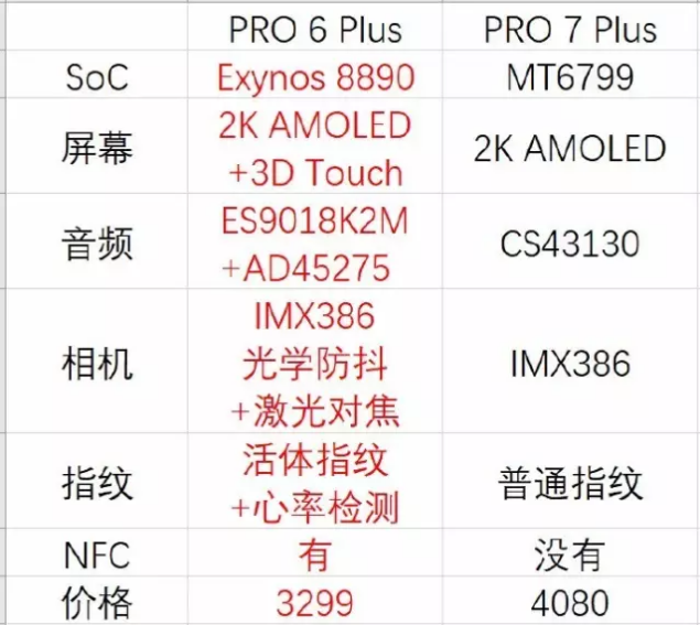 产品线混乱，旗舰机配置低，魅族出品需要更多诚意        