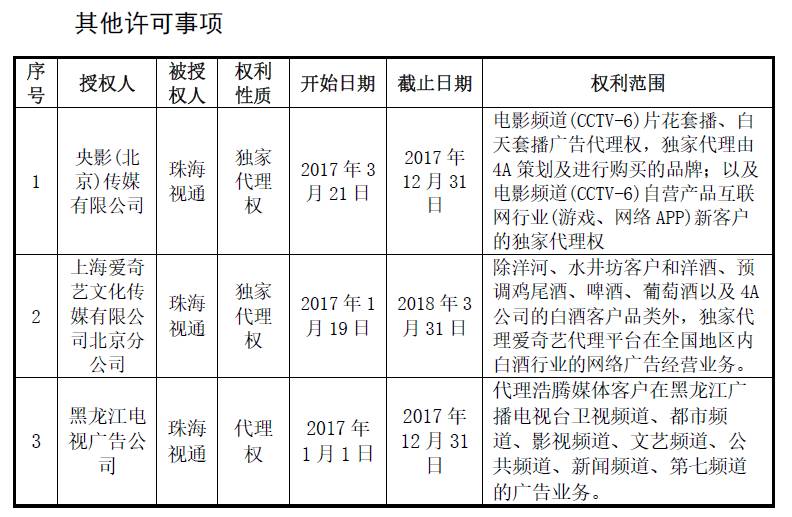 成立1年半就卖身，珠海视通创始股东可套现3.85亿        