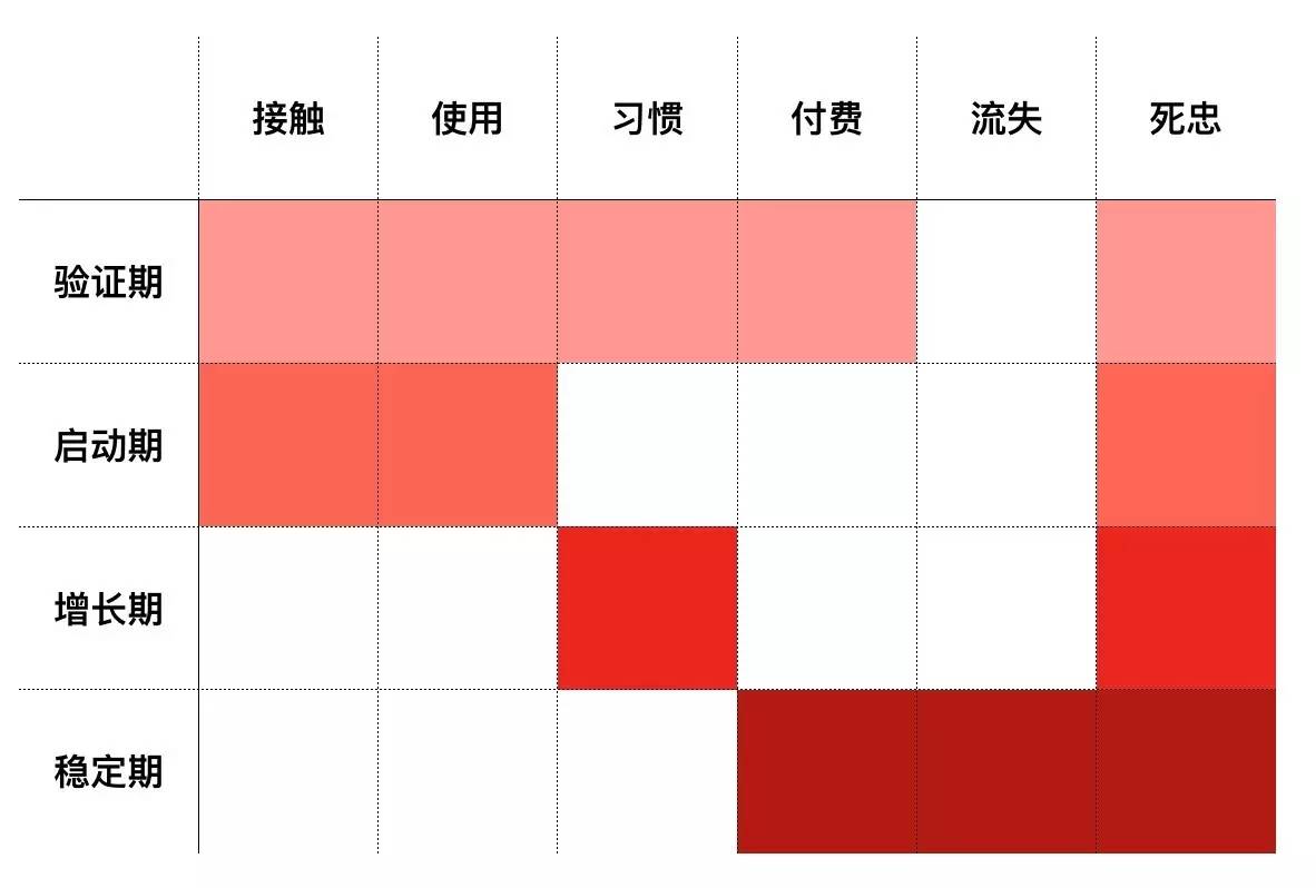 用户运营