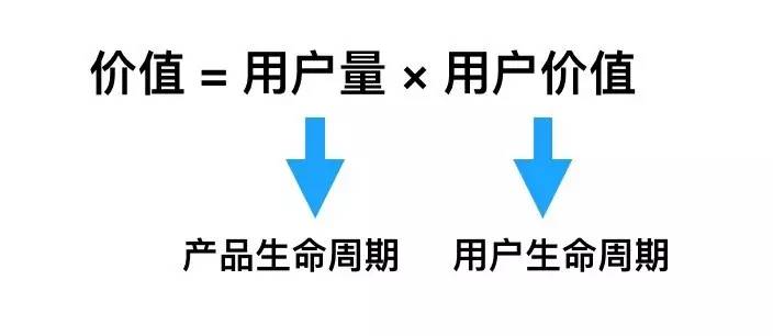 用户运营