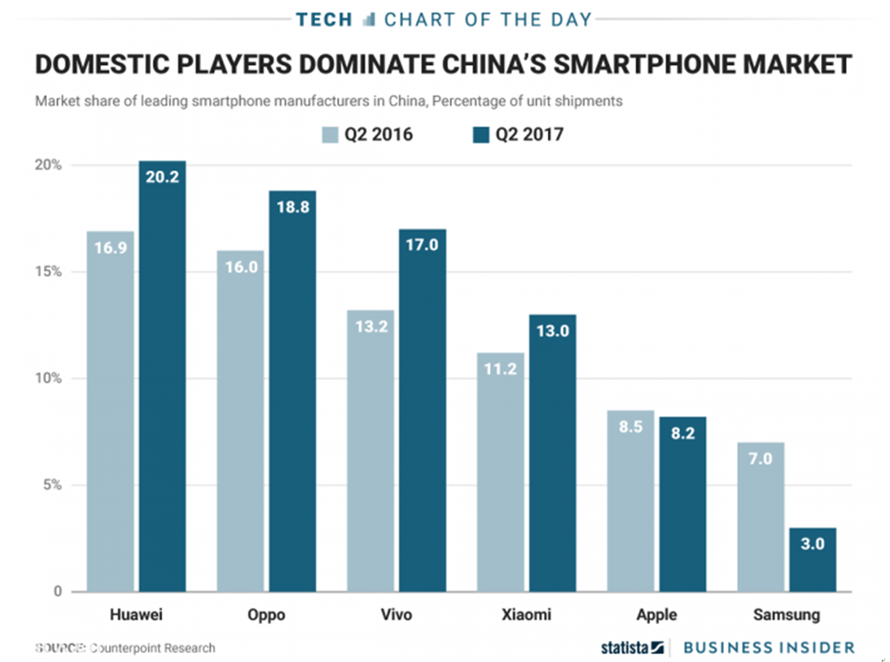 Note8发布背后：全球锦上添花与中国自我救赎        