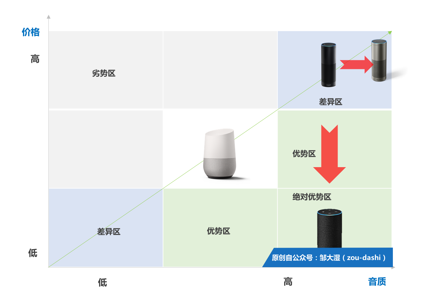 一口气发布6大新品，亚马逊有怎样的商业策略？        