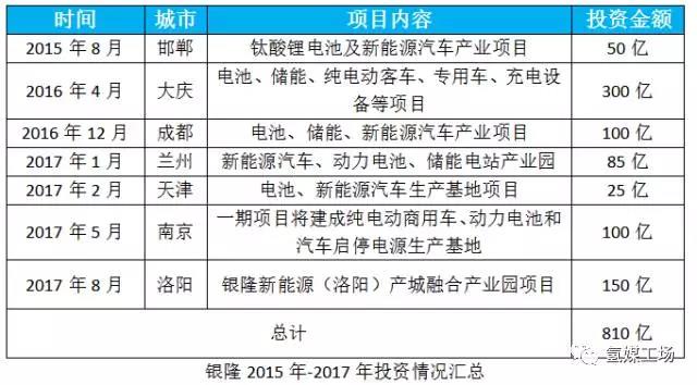 董明珠的近千亿造车棋局有没有泡沫？        