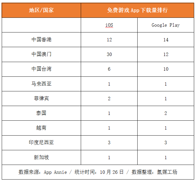 《王者荣耀》的美国梦：与其对美全攻，不如着眼华人，猥琐发育        