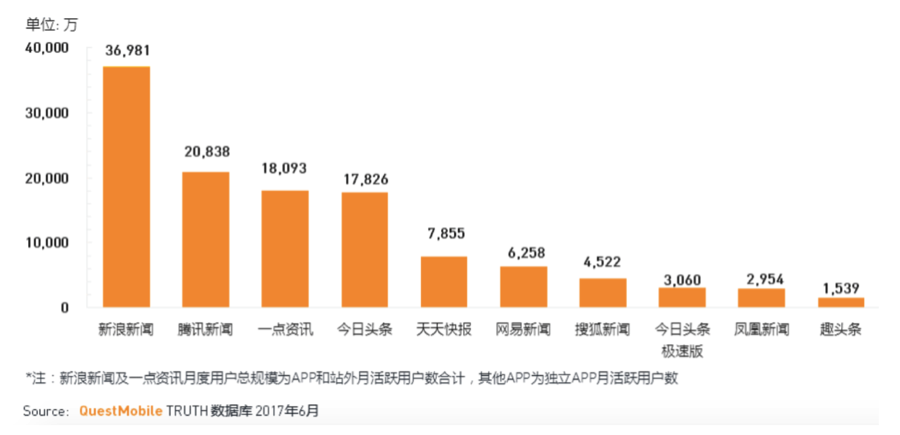 新规后首张新闻牌照「花落」一点资讯，手握牌照能否抢占市场先机？        