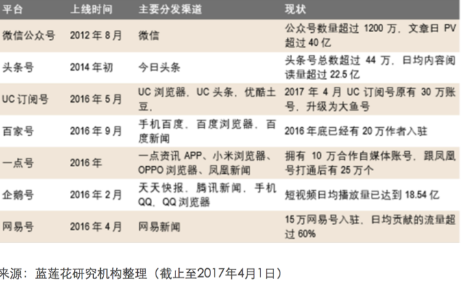 新规后首张新闻牌照「花落」一点资讯，手握牌照能否抢占市场先机？        