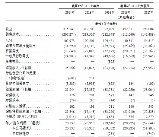 上市、推手机，李嘉诚为何看上了以鼠标出名的雷蛇        