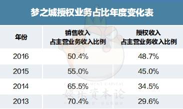 3年亏损3000多万后，狸爸Hans复出任梦之城CEO，阿狸要回来了么？        