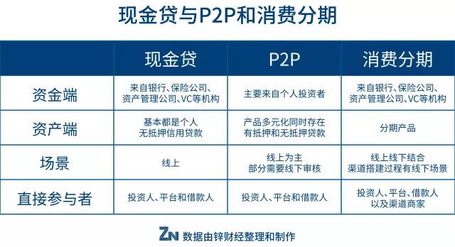 现金贷扎堆出海东南亚，牌照问题仍然是行业命门        