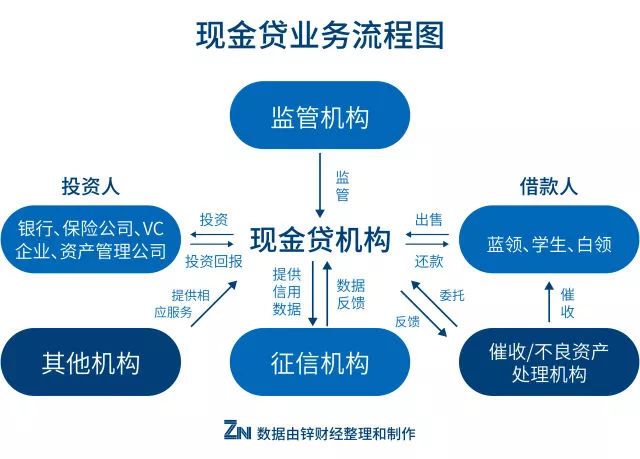 现金贷扎堆出海东南亚，牌照问题仍然是行业命门        