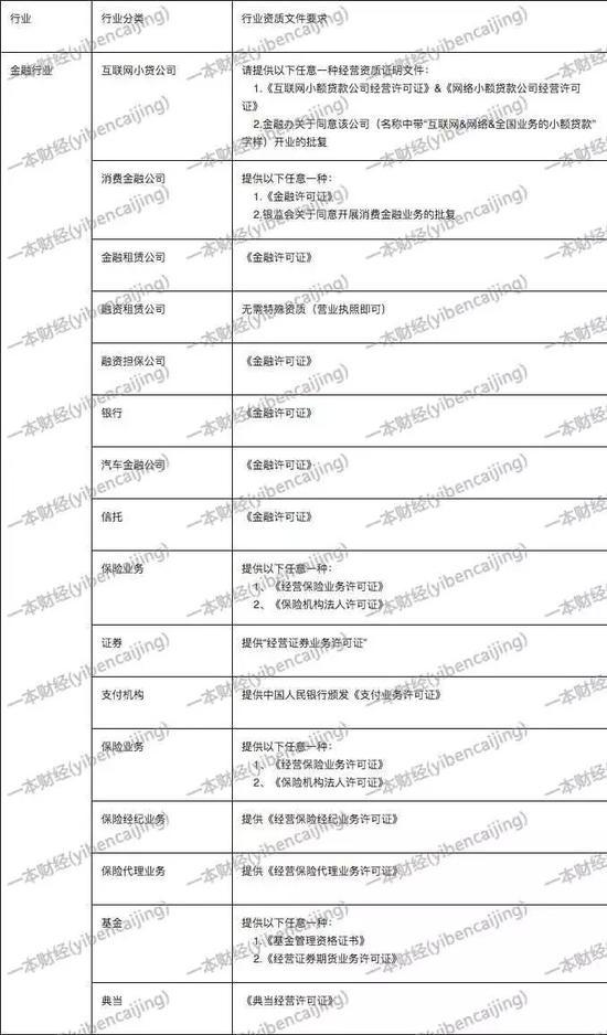 芝麻信用官网，显示的可准入的行业及资质证明文件