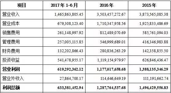 拿政府补贴粉饰财报，华谊、暴风等头部公司也遭遇盈利困局        