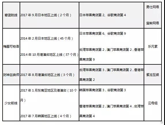 2017中国游戏产业报告：二次元游戏市场迎全面爆发