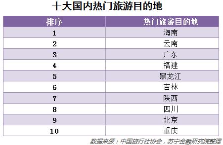 从大数据的角度聊一聊年货变迁、消费升级和财富效应        