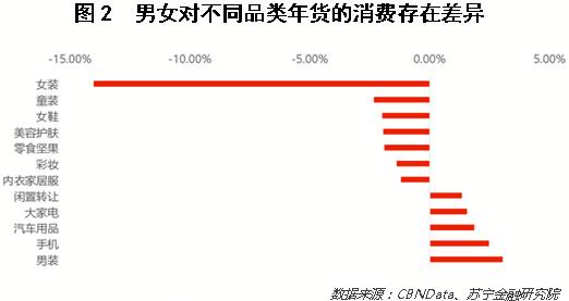 从大数据的角度聊一聊年货变迁、消费升级和财富效应        