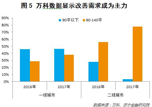 从大数据的角度聊一聊年货变迁、消费升级和财富效应        