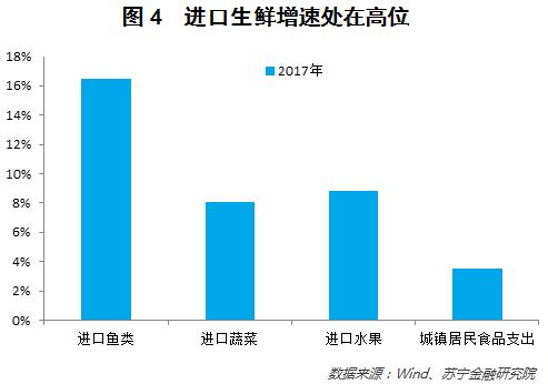 从大数据的角度聊一聊年货变迁、消费升级和财富效应        