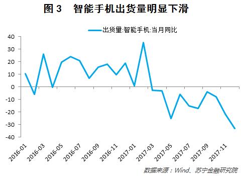 从大数据的角度聊一聊年货变迁、消费升级和财富效应        