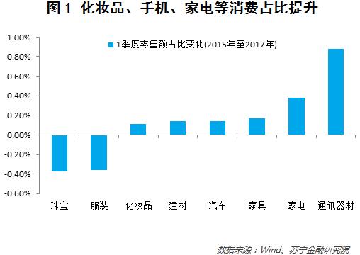 从大数据的角度聊一聊年货变迁、消费升级和财富效应        