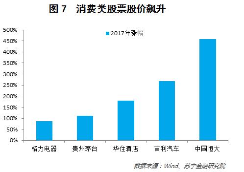 从大数据的角度聊一聊年货变迁、消费升级和财富效应        