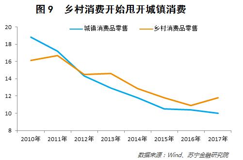 从大数据的角度聊一聊年货变迁、消费升级和财富效应        