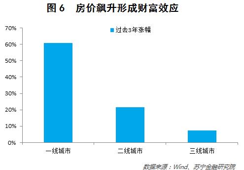 从大数据的角度聊一聊年货变迁、消费升级和财富效应        