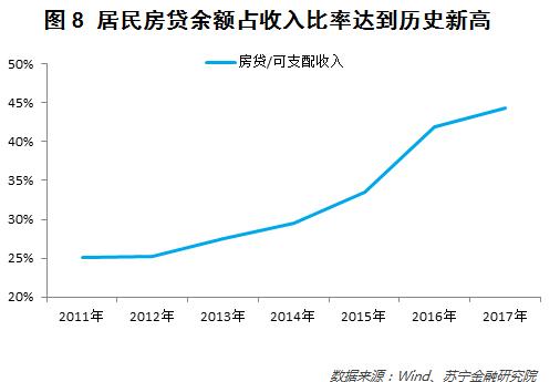 从大数据的角度聊一聊年货变迁、消费升级和财富效应        